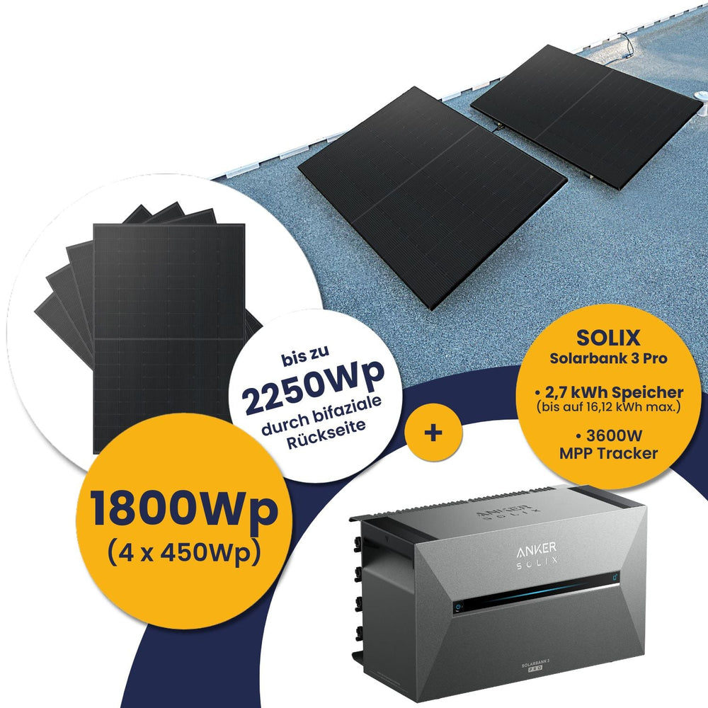 Anker Solarbank 3 E2700 Pro und Kleines Kraftwerk 1800Wp Quattro mit optionaler Halterung