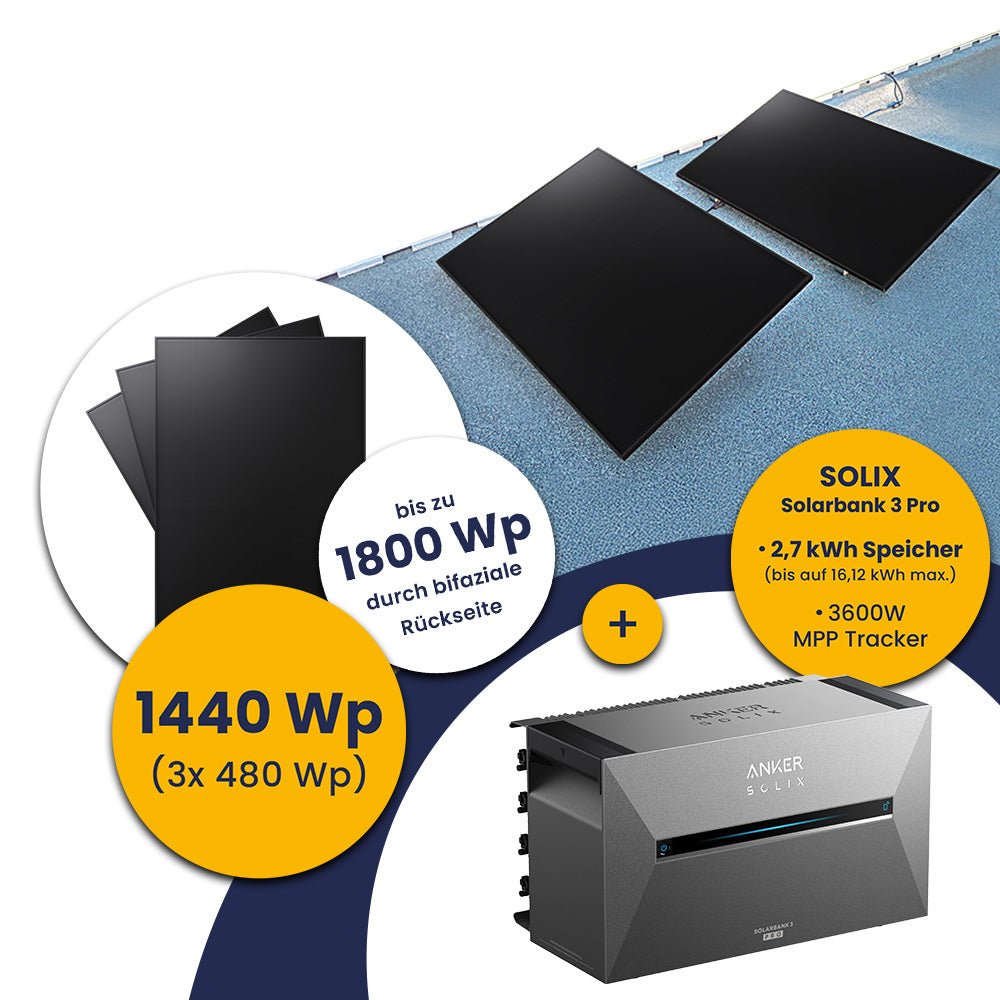 Anker Solarbank 3 E2700 Pro und Kleines Kraftwerk 1440Wp Trio mit optionaler Halterung